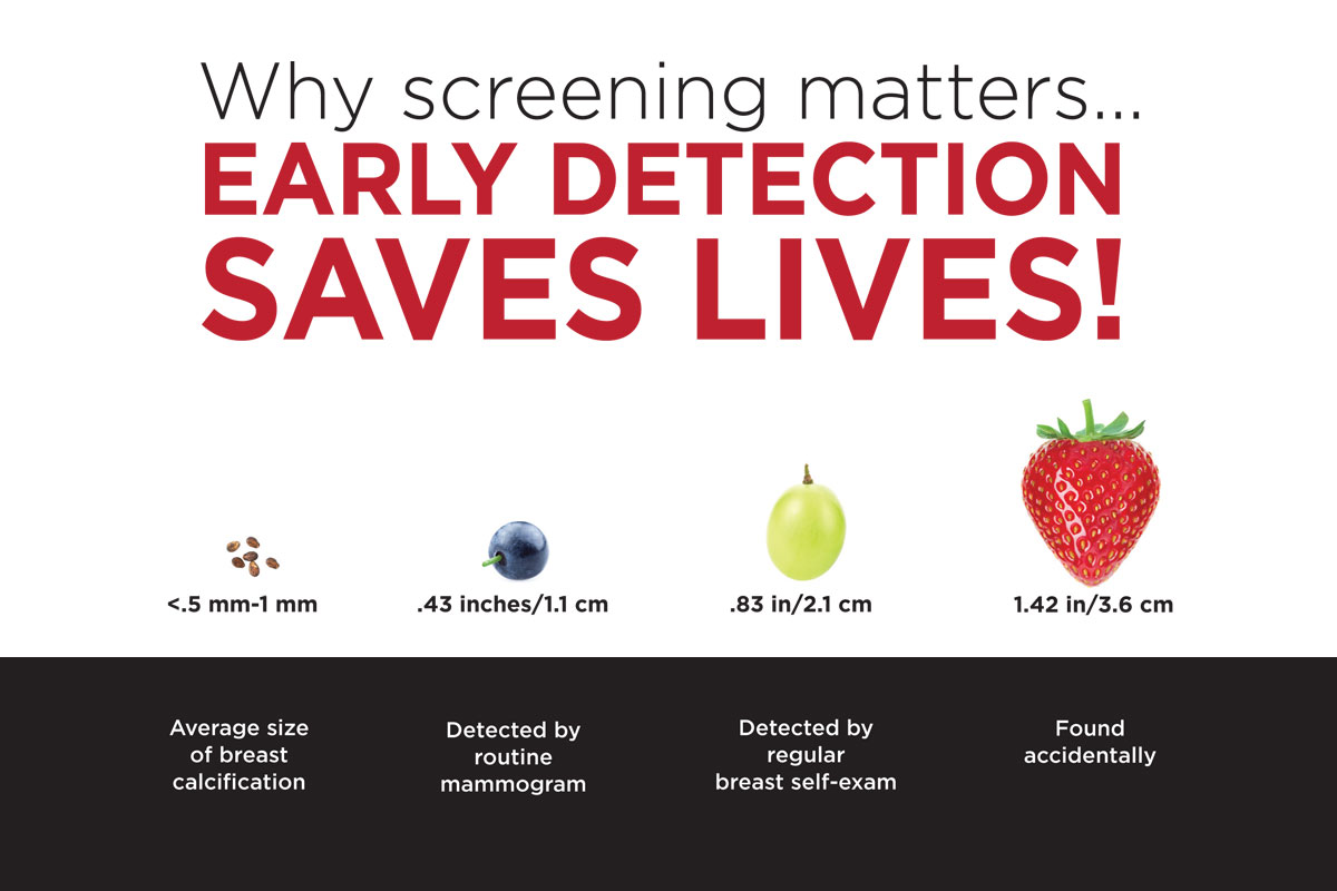 Why Screening Matters, Early Detection Saves Lives!